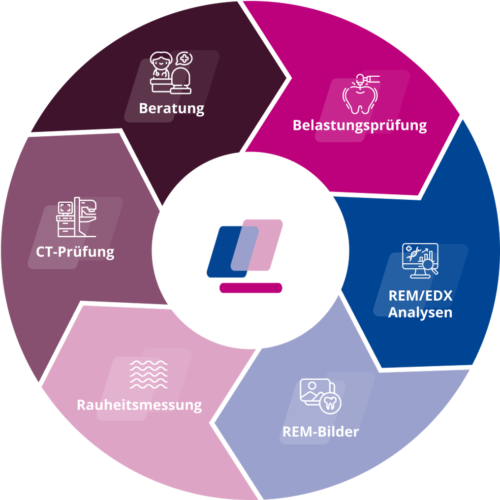 V2 Unsere Diagnostik-Expertise
