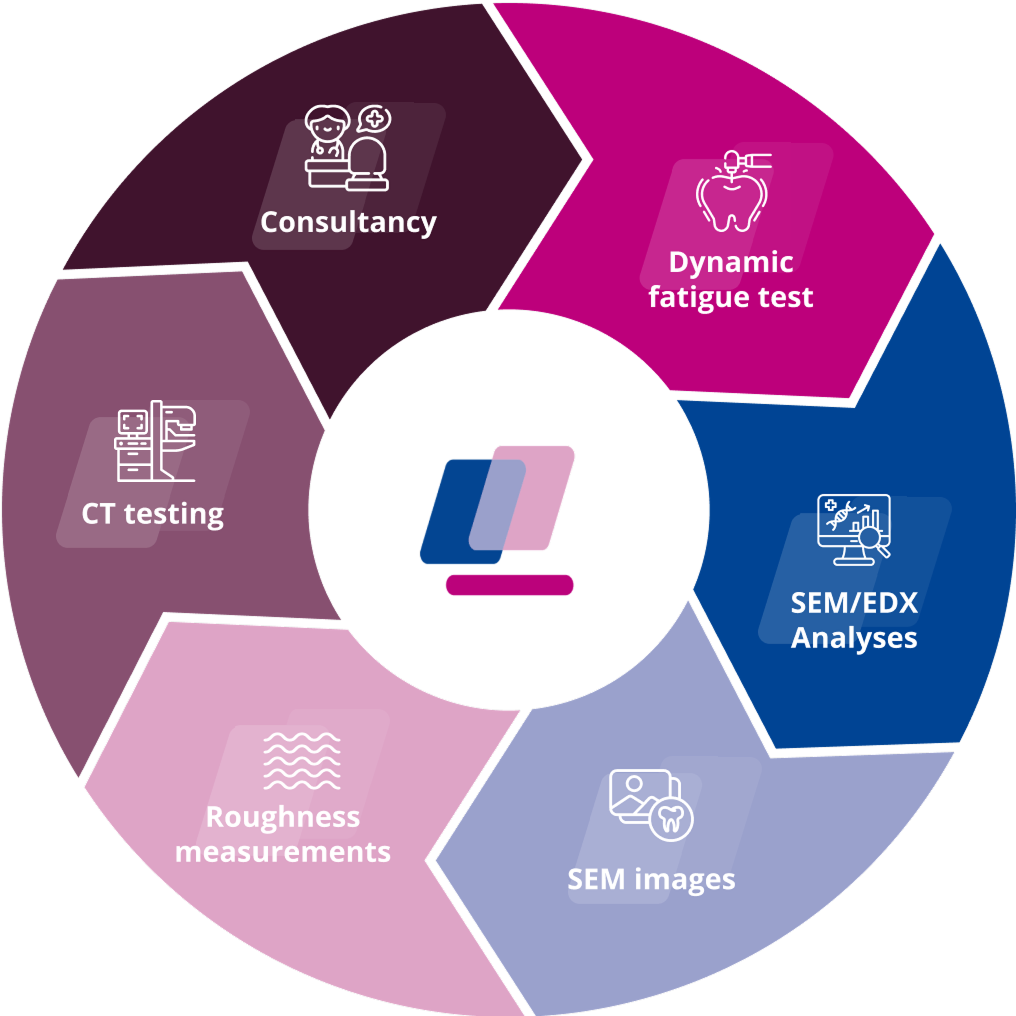 Our diagnostic expertise