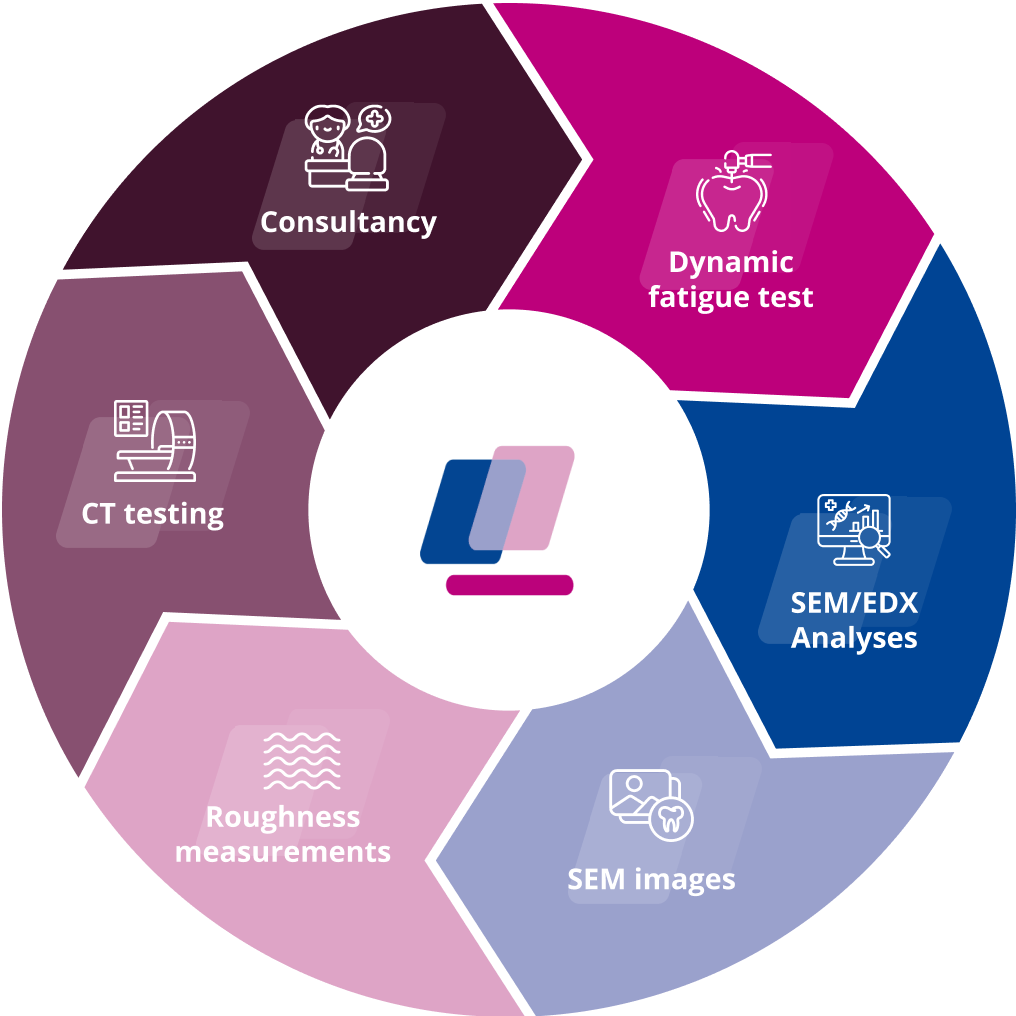 Our diagnostic expertise - MedPro Analytics