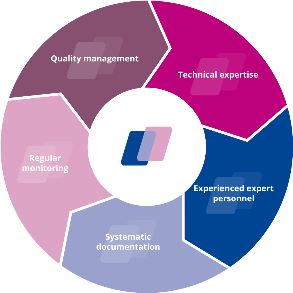 Requirements for accreditation - medPro analytics